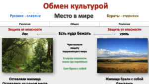 Русские буряты Культура.003