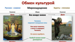 Русские буряты Культура.005