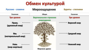 Русские буряты Культура.006